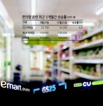 거리두기 강화로 ‘편의점株’ UP