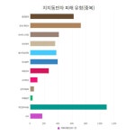 “디지털 성폭력 피해 지원, 잠시라도 멈춰서는 안 돼”