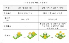 4개 대지 묶어 층고 올리고 공원·주차장 만든다