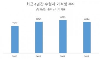 법무부 900여명 가석방…시민들 “사회 방역 포기한거냐”