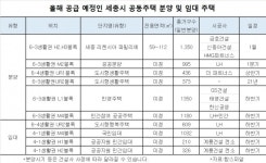집값 상승 1위 세종시 올해 6개단지 5684가구 분양