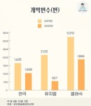 그게 마지막 공연이 될지 몰랐다 [코로나는 처음이라]