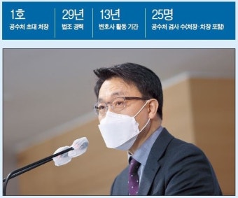 ‘위헌’ 논란서 해방된 김진욱 공수처장…‘인적 구성’ 시험대 [피플&데이터]