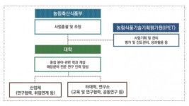 농식품부, 전북대 등 3곳에 병해충 관리·검역 특수대학원 설립