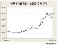 세달만에 몸집 두배…동원그룹 큰형된 동원시스템즈