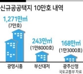 현성개발대저지점 | 광명시흥·부산대저·광주산정 10만가구 공급