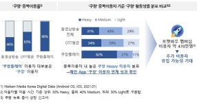 손흥민 ‘날개’ 달고 쿠팡플레이도 날까[언박싱]