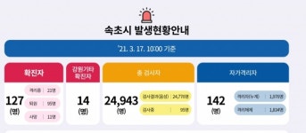 속초서 코로나 확진자 6명 발생…사우나 주의보