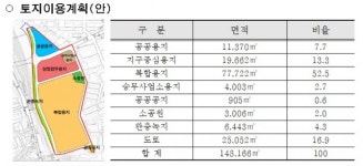 광운대역 주변에 ‘49층 빌딩+아파트’ 미니 신도시 들어선다