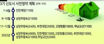 “사전청약 첫 시작 계양...정부 제때 못하면 타격 클 것”