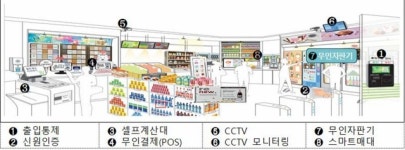 성남시, 동네슈퍼 경쟁력 UP