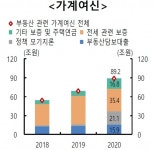 [한은 금융진단] “정부 규제가 전세가 상승 요인으로 작용”