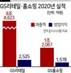 ‘지천명’ GS리테일 “2025년까지 25조 매출”