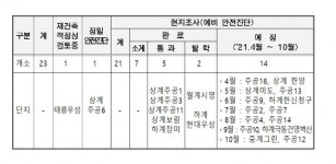노원구, 30년 넘은 39개 아파트 단지 재건축 팔 걷어붙였다