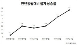 경기낙관론 진입한 그린북 속 우려 두가지 “인플레·청년실업”