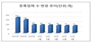 모르면 당한다…‘폐업 상조상품’ 선수금 반환 가능