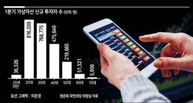 주식→코인→NFT...2030, 거침없는 손놀림 [재테크 플러스-자산시장 주연된 젊은 투자자들]