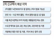 “육사는 빠진다”…2차 신규택지 10~15곳 물망 일부는 3차서 발표 [부동산360]