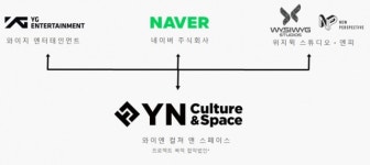 드래준콘텐츠앤컬쳐 | 위지윅스튜디오, YG·네이버 합작사에 100억 규모 지분투자 단행