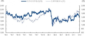 [해외주식 길라잡이]아날로그 일본: 팩스, 도장 그리고 오피스