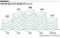 미래소득 적용 주담대 한도 증가 찔끔…또 ‘눈가리고 아웅’