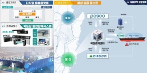 울산시 “AI 기반, 선박 물류 이송 시스템 상업화 앞장”