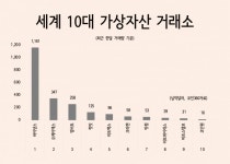 불리온메탈거래소 | 탈중앙 거래소 ‘불리쉬(Bullish)’…가상자산 생태계 바꿀까 [인더머니]