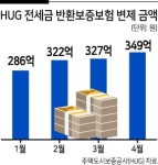 나라가 세입자에 전세금 1280억 대신 돌려줬다