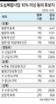 도심 공공개발 38곳 중 12곳 ‘주민동의 10%’ 확보