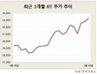 반격 나선 케이뱅크, 40조 몸값 카뱅…인터넷 은행주에 몰리는 투심[株포트라이트]