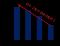KAIST “에틸렌 생산공정서 불순물만 선택 제거 성공”