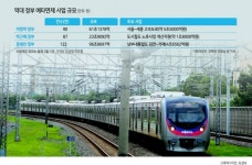 쏟아지는 선심성 SOC 공약...인프라 건설 애물단지 전락 우려