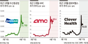 올 초 게임스톱서 시작…꺼질 만하면 계속되는 ‘밈 주식’ 광풍