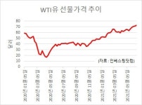 석유 거물들도 이구동성…“유가 100달러 간다” [인더머니]