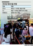 ‘K-편의점’ 동남아로 무대 넓히다…이마트24, 말레이시아 첫 진출