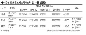 12년간 발묶인 믹서트럭 신규등록...곪아터지는 레미콘 시장 [현장 돌직구]