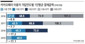 카카오뱅크 vs 카카오페이…주가, 누가 더 많이 오를까 [홍길용의 화식열전]