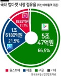 ‘토종 앱마켓’ 밀어주기 법안?...급물살 ‘구글 갑질방지법’ 결말은