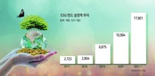 ‘환경 계량화’ 에 투자문화 확 달라진다