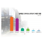 차가 너무 막혀요 급증하는 드라이브스루 민원…민관 상생·신기술로 푼다[언박싱]