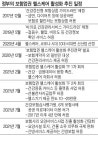 건강증진·의료비 효율화...신성장 동력 핵심의제...국가 인프라 된 헬스케어