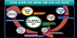 한국형 ‘mRNA 백신’ 플랫폼 개발 본격화