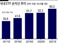 진화하는 ETF...세상 모든 것이 투자상품으로