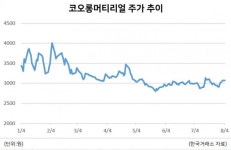 3% 손실로 시작된 주식 교환… 코오롱머티리얼 주주 득실 계산 분주 [株포트라이트]