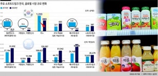 건강이 키웠던 ‘냉장주스’...웰빙 열풍에 ‘몰락’