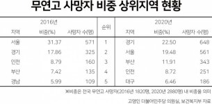 고독사예방법 제정 5개월…실태조사 못해 정책까진 먼 길 [죽음보다 무서운 외로움]