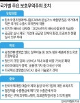 문 걸어 잠그는 지구촌...코로나發 ‘보호무역 무기화’