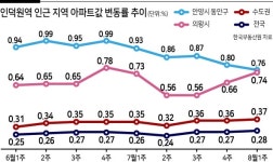 실거래가 뛰고 호가 날고...‘고점경고’ 비웃는 인덕원