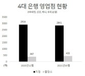 은행들 영업점 못 없애니 출장소로 바꾼다