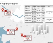 인천검단 등 6곳에 ‘누구나집’ 시범도입…8일부터 사업자공모